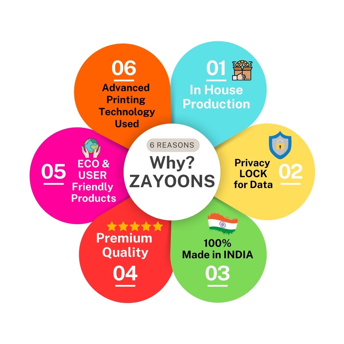 Sri Ram | Wallet Card | 6 - Zayoons Creativez
