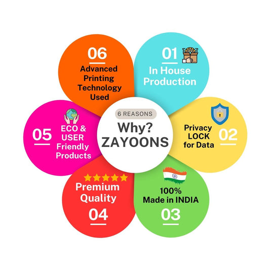 Sri Ram | Wallet Card | 4 - Zayoons Creativez