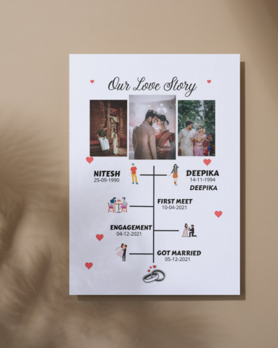 Our Love Story Frame - Zayoons Creativez 
